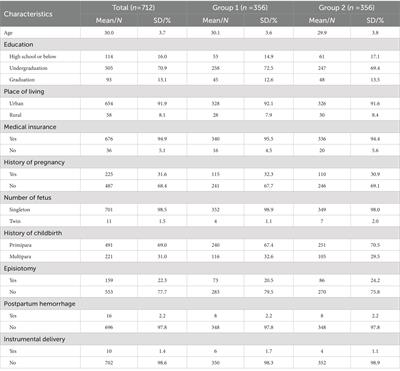 Development and psychometric testing of a scale for assessing the psychological <mark class="highlighted">birth trauma</mark>
